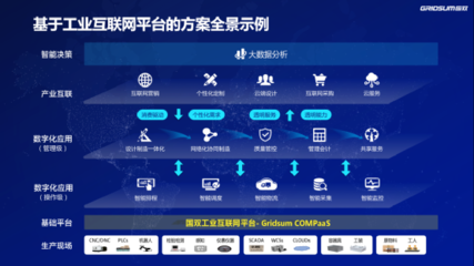 国双-唐山中车工业互联网项目再获奖项