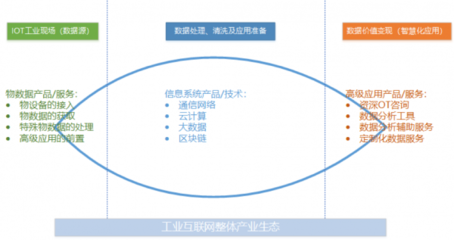 工业互联网方兴未艾,做好工业现场数据管理是破局关键