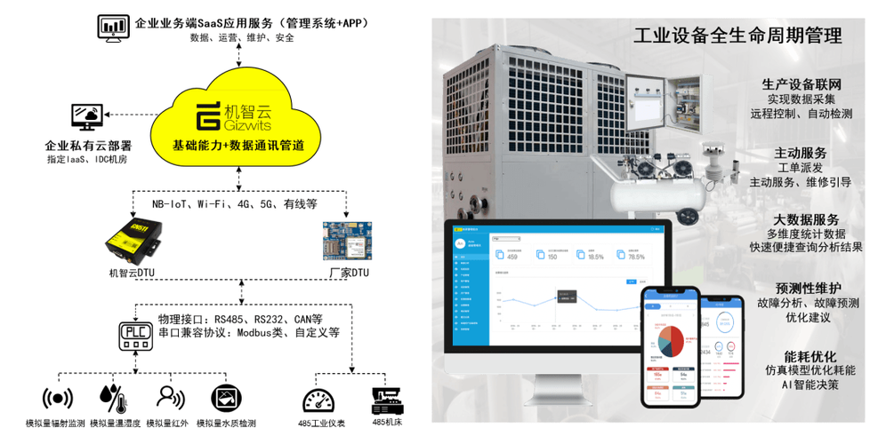 "智"造升级,机智云入围2021年度工业互联网解决方案提供商top100