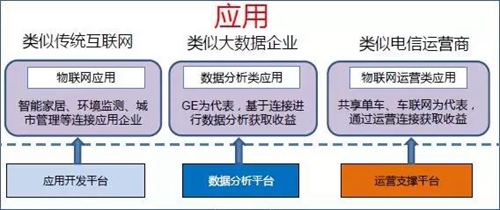 迈入亿级用户时代,中国物联网企业如何创造商业价值?