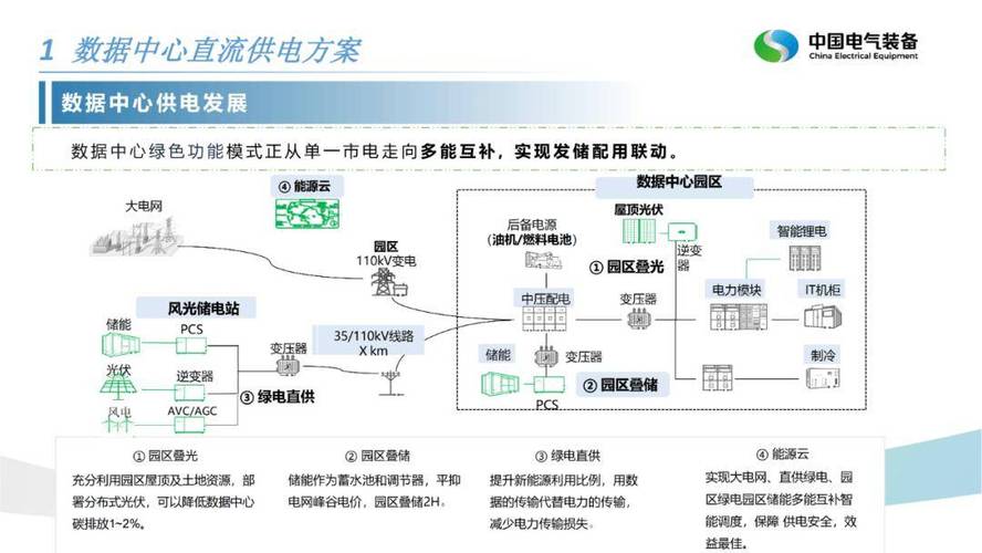 孟学磊:数据中心直流供电方案及关键设备