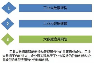 云威榜"互联网+智慧工厂"大数据解决方案(第511期)